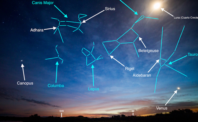 Observación de Estrellas